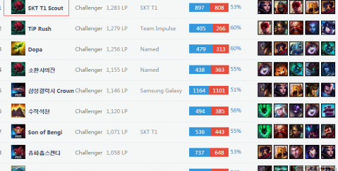 汽的排名受 汽的排名受