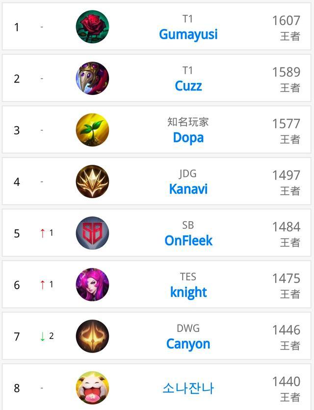 在职业训练 在职业训练