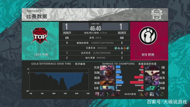 开地图